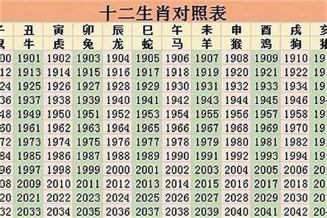 93年次生肖|93年属什么生肖 93年属什么今年多大